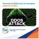 Решения от DDos-атак в АСК